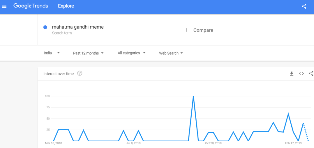 mahatma gandhi memes google trend